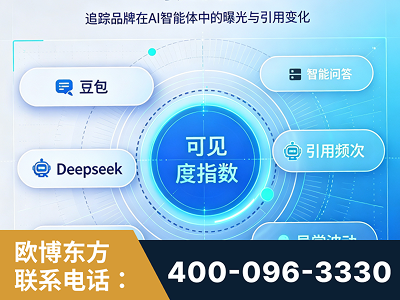哈尔滨-AI可见度监测