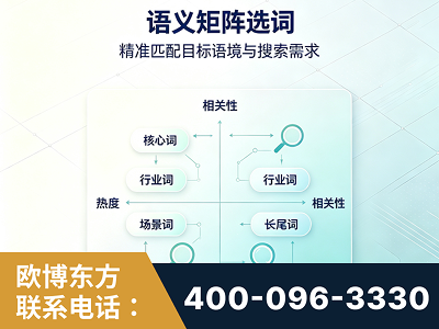 哈尔滨-语义矩阵选词
