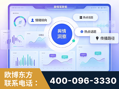 哈尔滨-品牌舆情分析