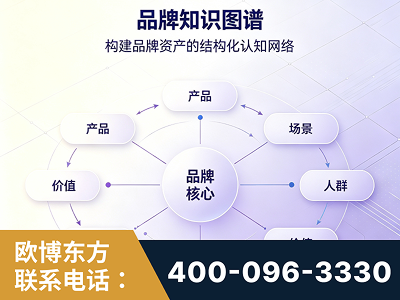 哈尔滨-品牌知识图谱