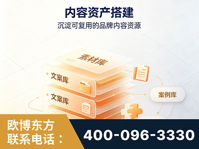 哈尔滨-内容资产搭建