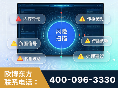 哈尔滨-场景问题监测