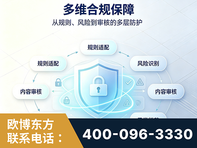 哈尔滨-多维合规保障