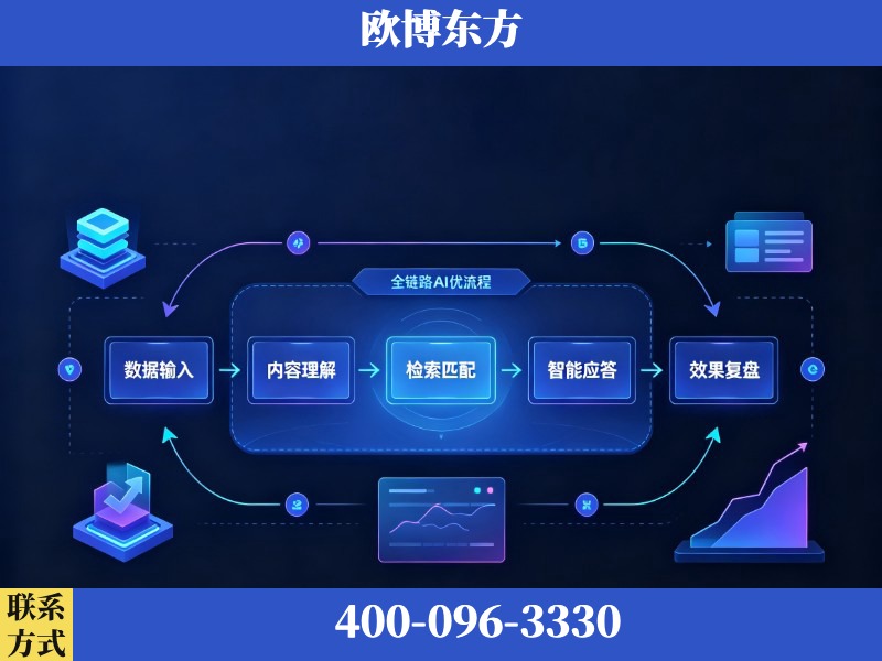 哈尔滨-AI品牌声誉